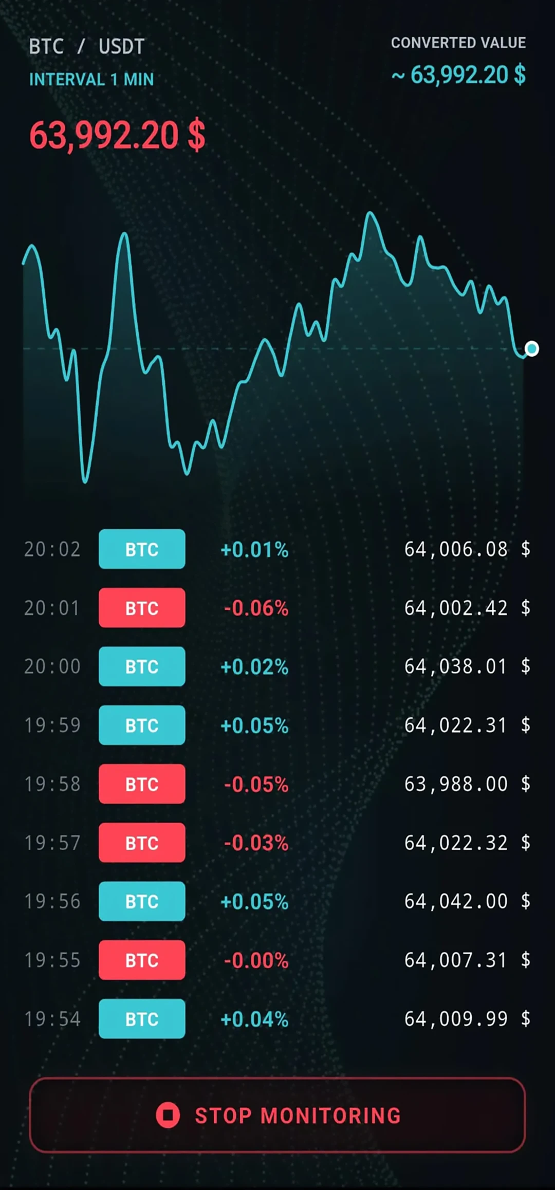 Crypto Whisperer settings — Reaches mode
