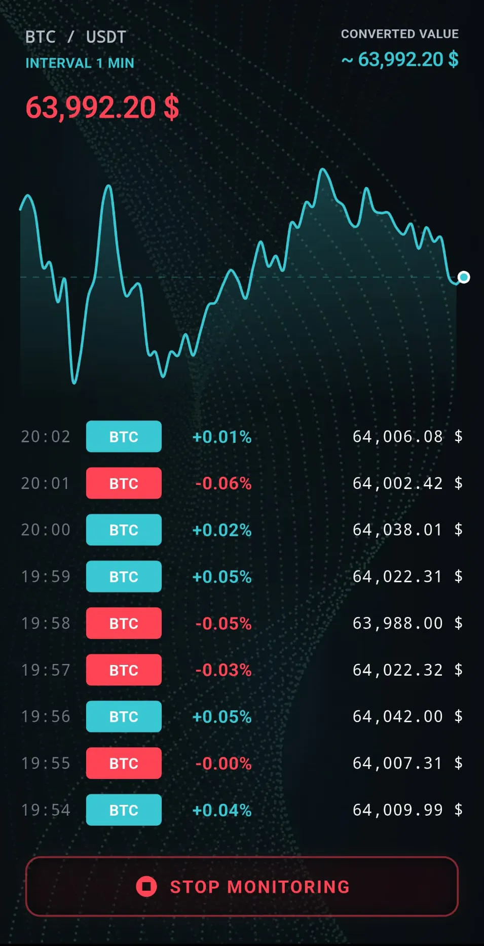 Crypto Whisperer monitoring screen